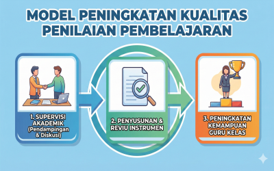 MENINGKATKAN KEMAMPUAN GURU KELAS DALAM MENYUSUN INSTRUMEN PENILAIAN PEMBELAJARAN MELALUI PENERAPAN SUPERVISI AKADEMIK