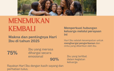 MENEMUKAN KEMBALI ESENSI HARI IBU 2025